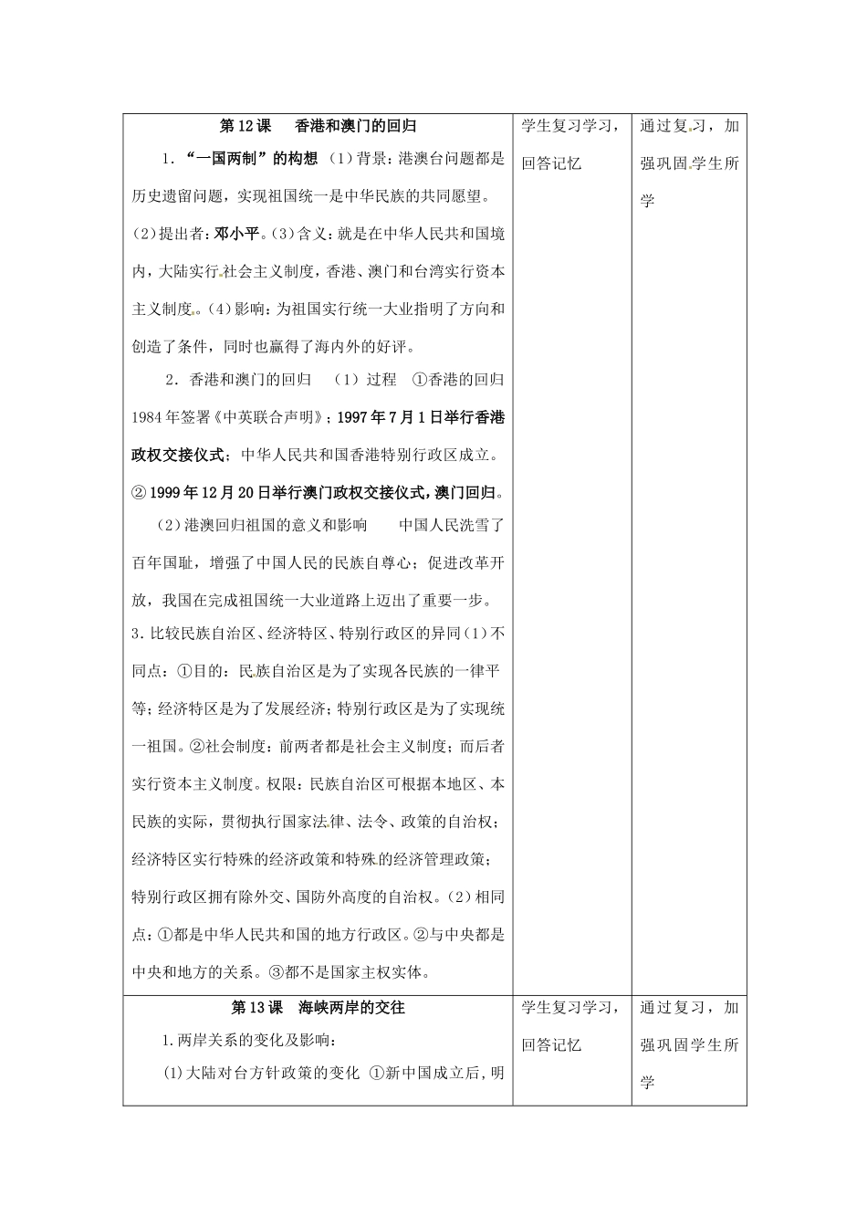 江苏省昆山市锦溪中学八年级历史下册 第四单元 民族团结与祖国统一复习教案 新人教版_第2页