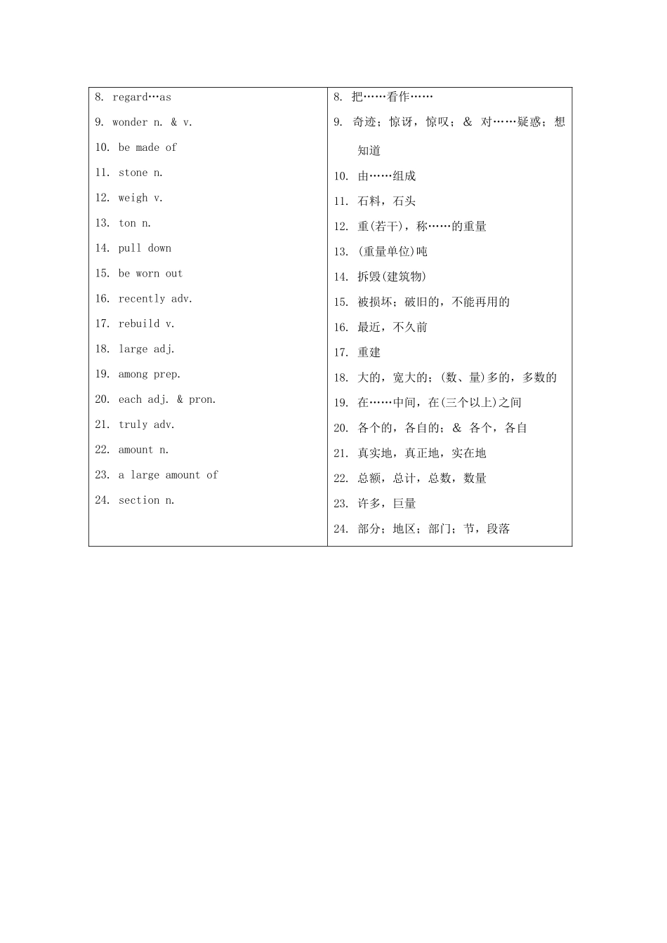 福建省中考英语词汇联想 第十七讲《The Great Pyramid》学案_第2页