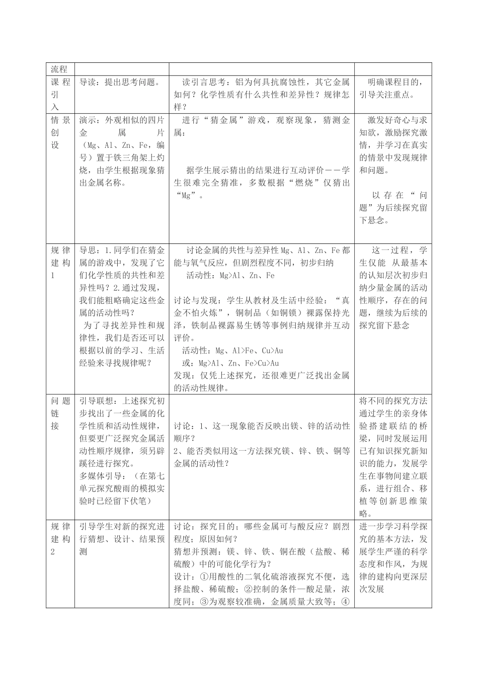 春九年级化学下册 第八单元 金属和金属材料 课题2 金属的化学性质教案 （新版）新人教版-（新版）新人教版初中九年级下册化学教案_第2页
