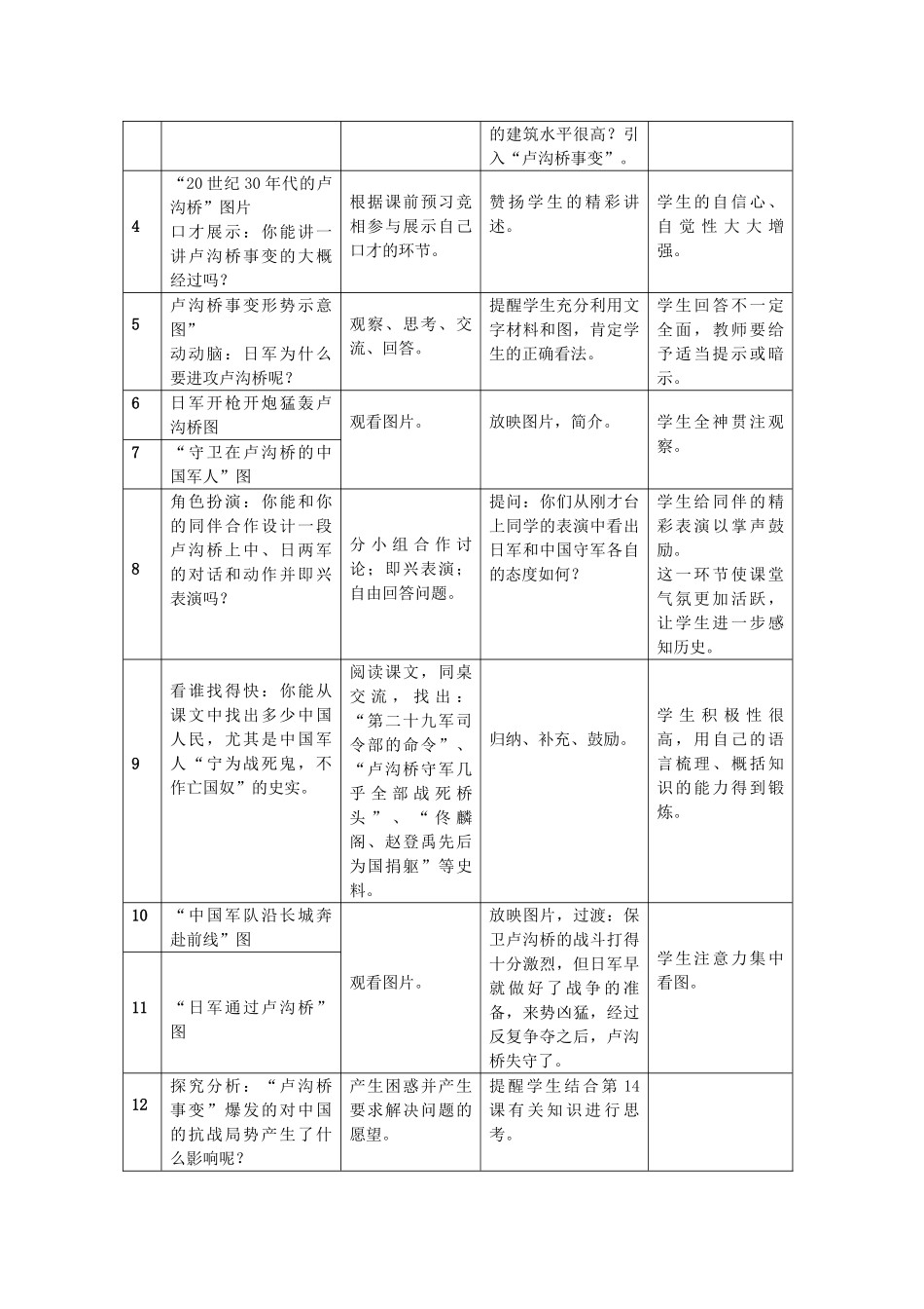 河北省安平县第二中学八年级历史上册 第15课 《宁为战死鬼，不作亡国奴》教案 新人教版_第2页