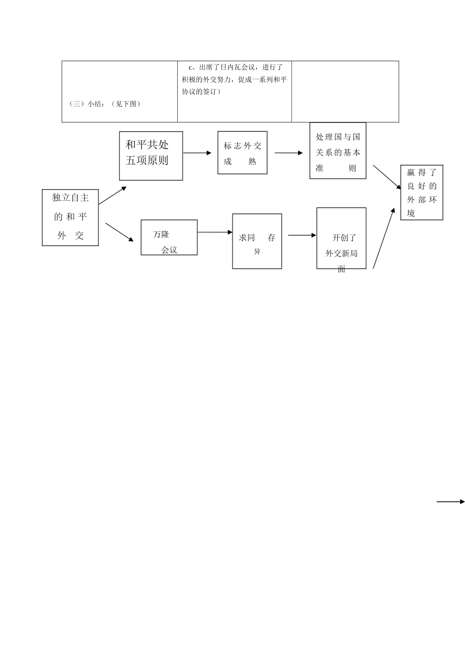 八年级历史上册 15课教案(2) 新人教版_第3页