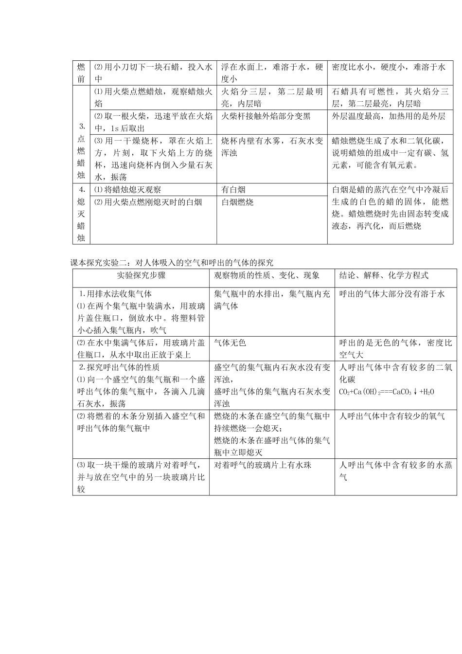 广东省东莞石龙三中九年级化学 考点梳理 第一单元《走进化学世界》教案 人教新课标版_第3页