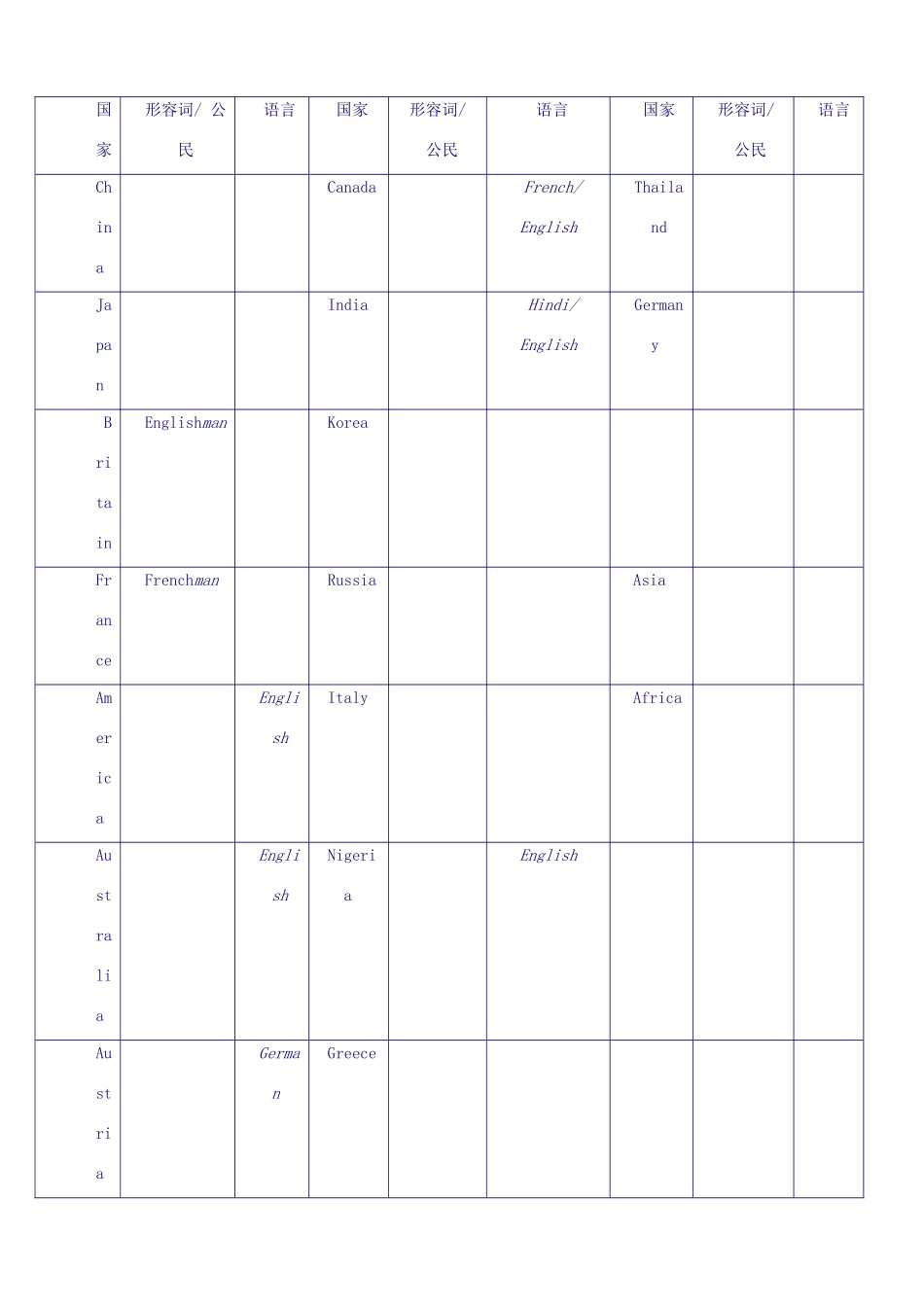 八年级英语下册 Unit 7 Topic 1  Section B学案（无答案） 仁爱版_第2页
