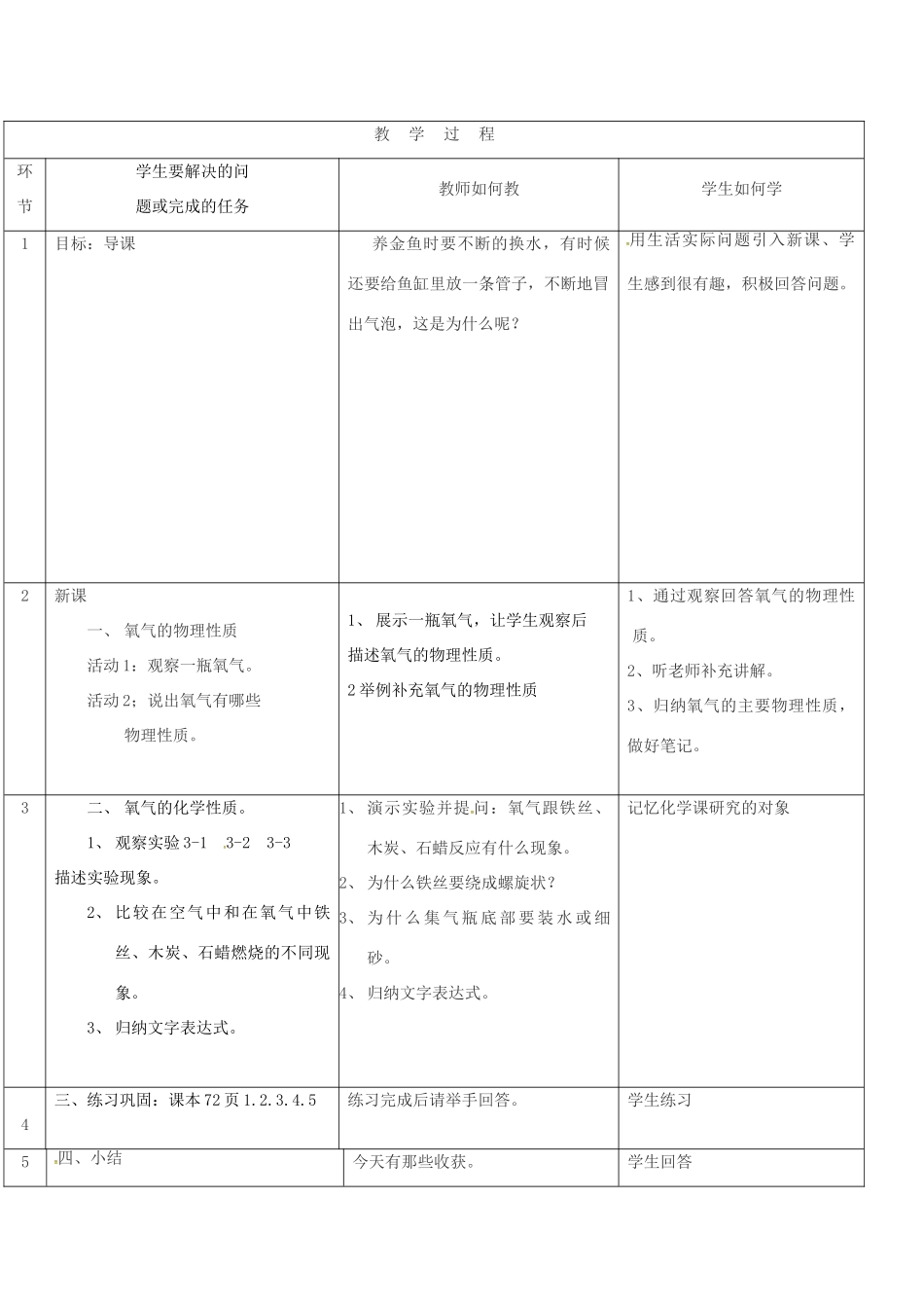 湖南省益阳市资阳区迎丰桥镇九年级化学上册 第3章 维持生命之气—氧气 3.1 氧气的性质和用途教案 （新版）粤教版-（新版）粤教版初中九年级上册化学教案_第2页