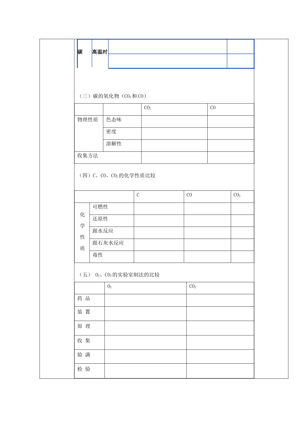 福建东侨经济开发区中学九年级化学《碳和碳的化合物》教案 新人教版_第2页