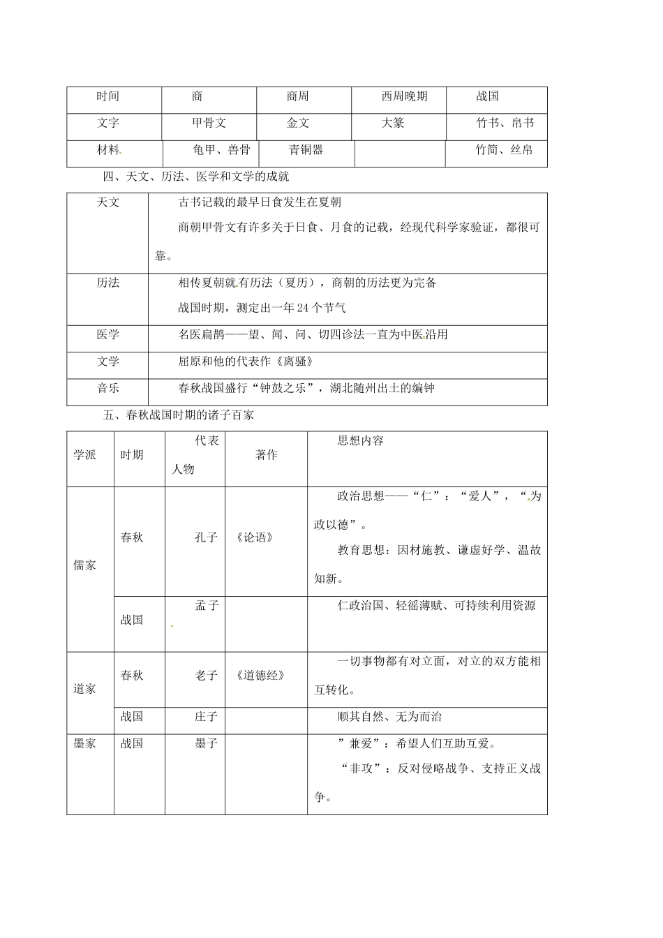 河北省平山县第二中学七年级历史上册 第2单元 国家的产生和社会的变革复习教案 新人教版_第2页