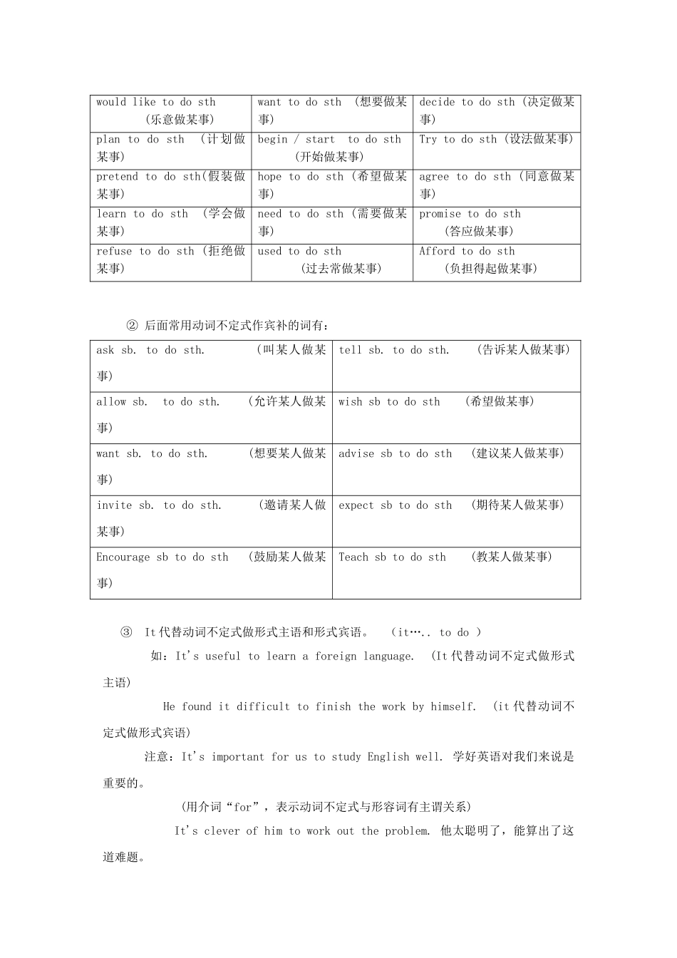 广东省中考英语突破复习（第一部分 语法专项）十 非谓语动词导学案-人教版初中九年级全册英语学案_第3页