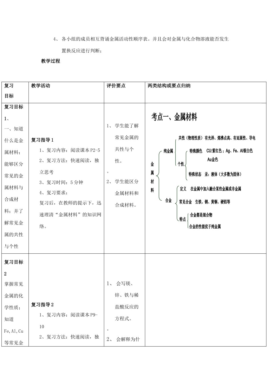 河南省商水县练集二中中考化学第一轮复习 第8单元 金属和金属材料（第1课时）教案-人教版初中九年级全册化学教案_第2页