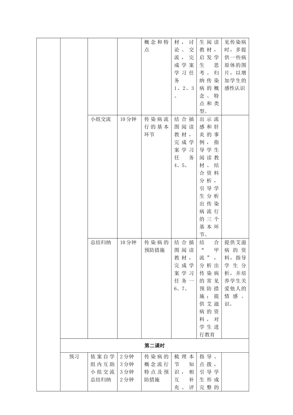 吉林省通化市外国语中学八年级生物下册 第八单元 第一节 传染病及其预防导学案 新人教版_第2页