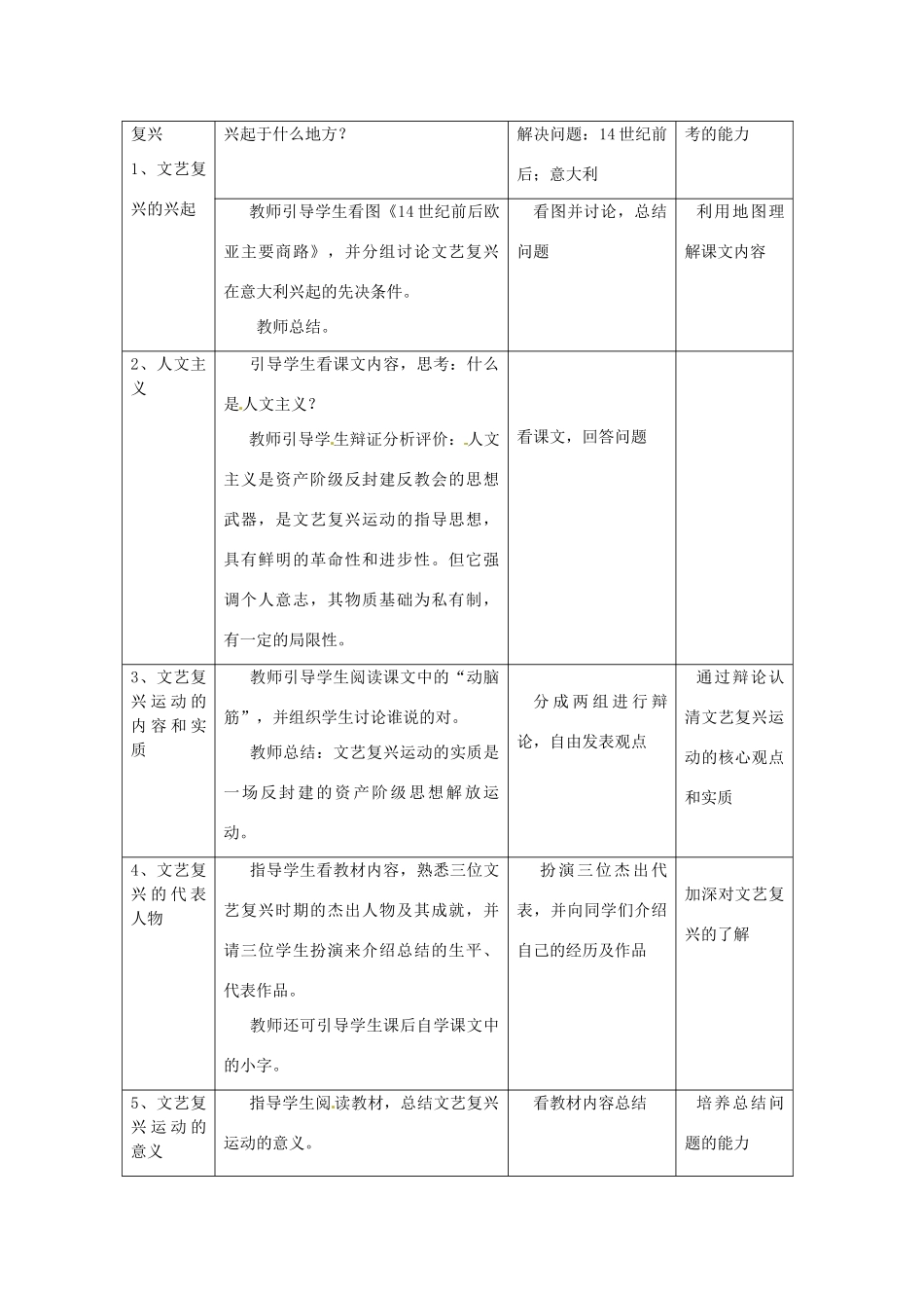 湖南省常德市第九中学九年级历史上册 第四单元 第10课 资本主义时代的曙光教案 新人教版_第3页