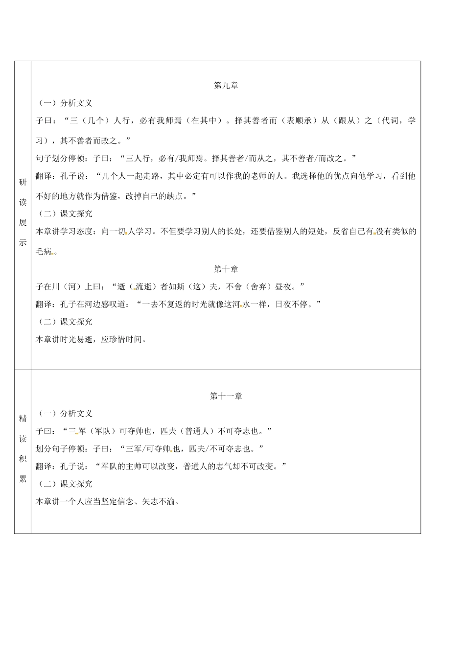 吉林省农安县七年级语文上册 第三单元 11《论语》十二章导学案4 新人教版-新人教版初中七年级上册语文学案_第2页