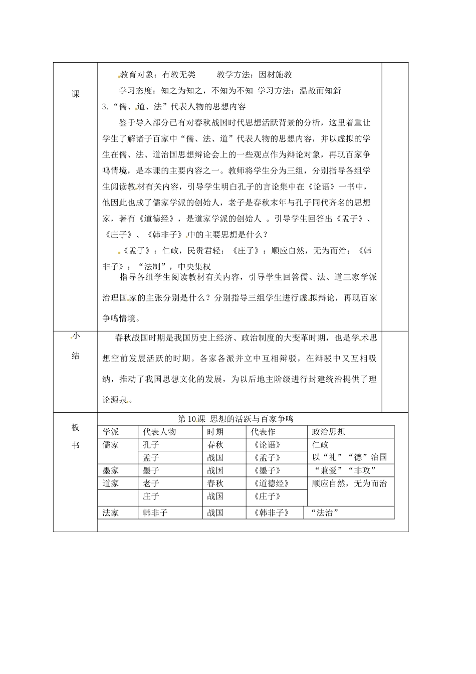 黑龙江省哈尔滨市第四十一中学七年级历史上册 第10课 思想的活跃与百家争鸣教案 北师大版_第2页