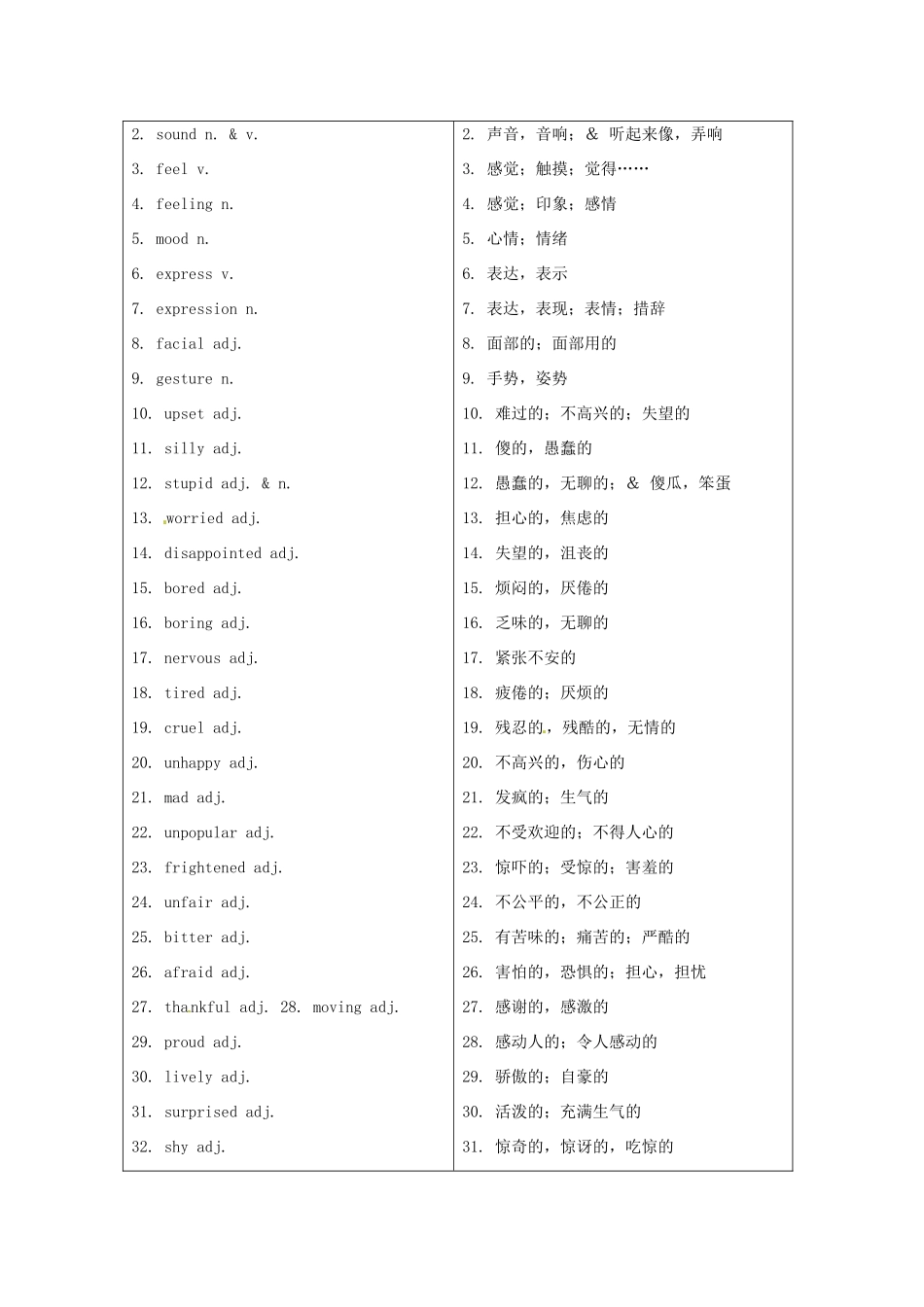 福建省中考英语词汇联想 第十八讲《The Movie--The Sound of Music》学案_第2页
