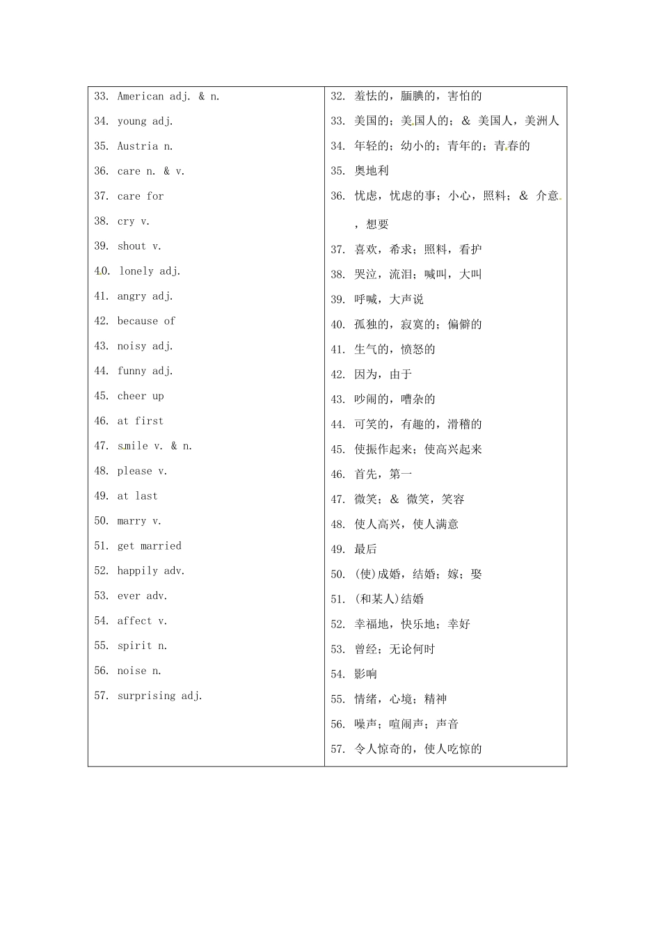 福建省中考英语词汇联想 第十八讲《The Movie--The Sound of Music》学案_第3页
