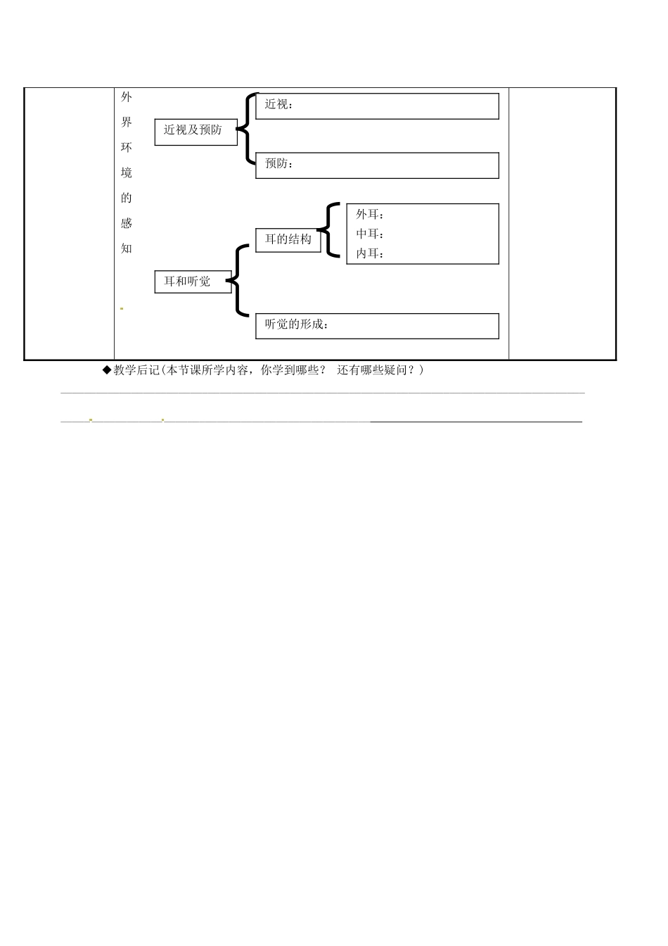 广东省河源市中英文实验学校七年级生物《人体对外界环境的感知》讲学稿_第3页