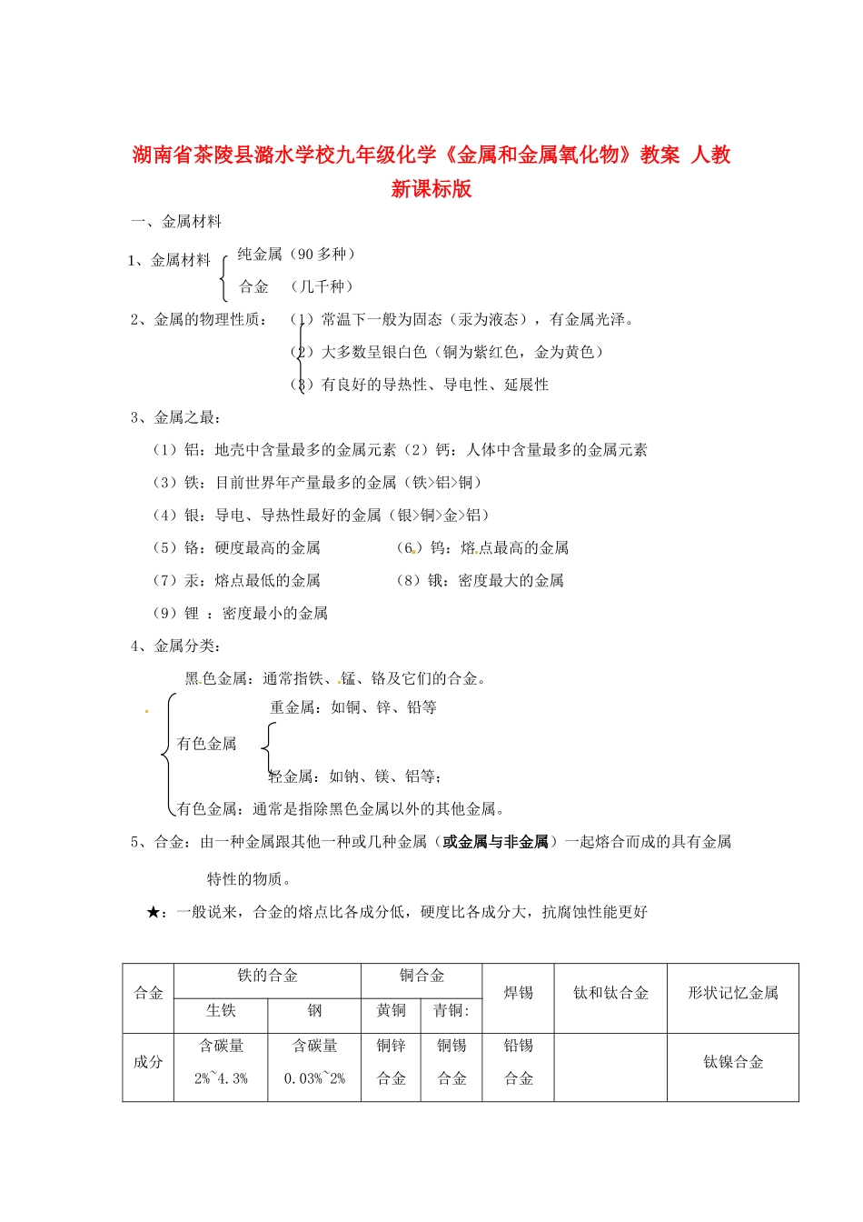 湖南省茶陵县潞水学校九年级化学《金属和金属氧化物》教案 人教新课标版_第1页
