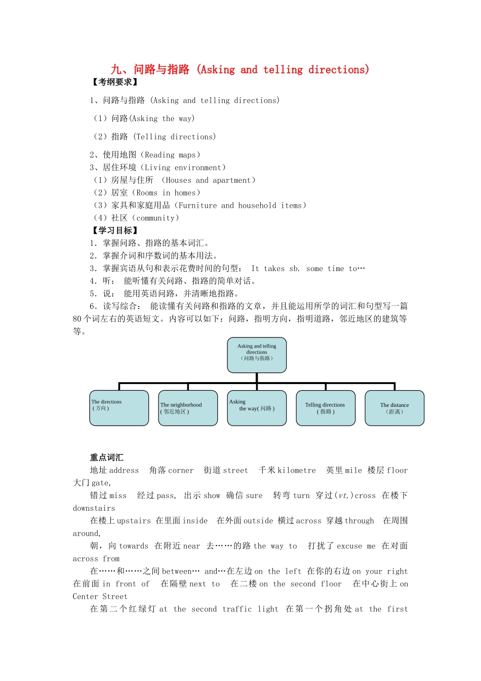广东省中考英语突破复习（第二部分 话题部分）九 问路与指路（Asking and telling directions）导学案-人教版初中九年级全册英语学案_第1页