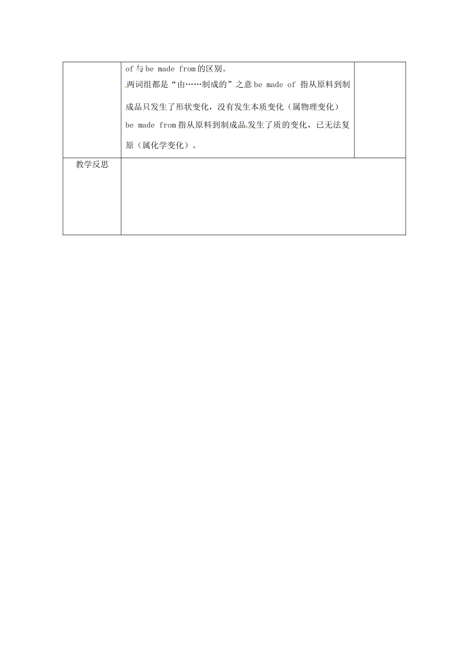 湖南省古丈县古阳中学九年级英语全册 Unit 5 What are the shirts made of Period 1教学案 （新版）人教新目标版_第3页