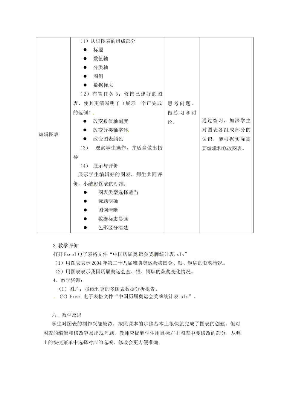 河北省秦皇岛市抚宁县驻操营学区初中信息技术 第5节 数据图表制作教学设计 新人教版_第3页