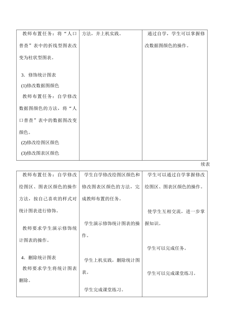 初中信息技术八年级 第十六、十七课 修改统计图表_第3页