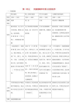 八年级历史上册 第一单元《列强侵略和中国人民的抗争》教案 华东师大版