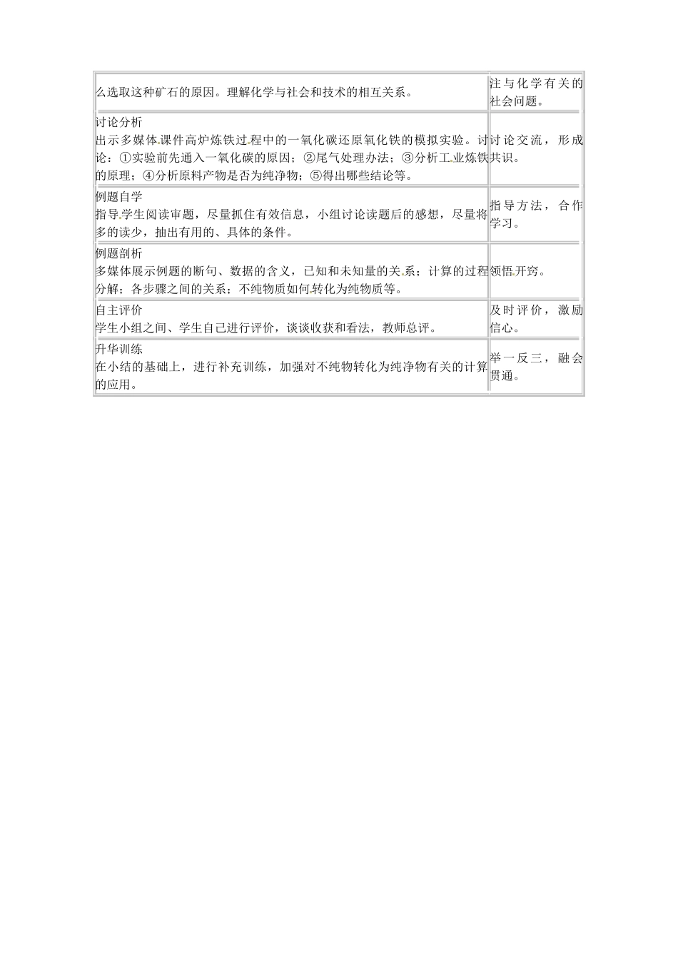 江苏省南京市溧水区东庐初级中学九年级化学下册 第八单元 课题3 金属资源的利用和保护教案1 （新版）新人教版_第2页