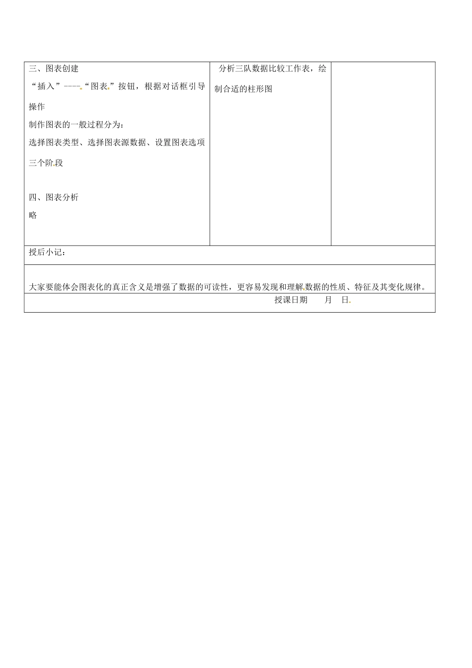 八年级信息技术上册 第3章 数据图表及其分析教案 苏教版-苏教版初中八年级上册信息技术教案_第2页