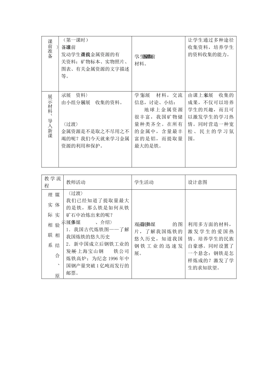春九年级化学下册 第八单元 金属和金属材料 课题3 金属资源的利用和保护教案 （新版）新人教版-（新版）新人教版初中九年级下册化学教案_第2页