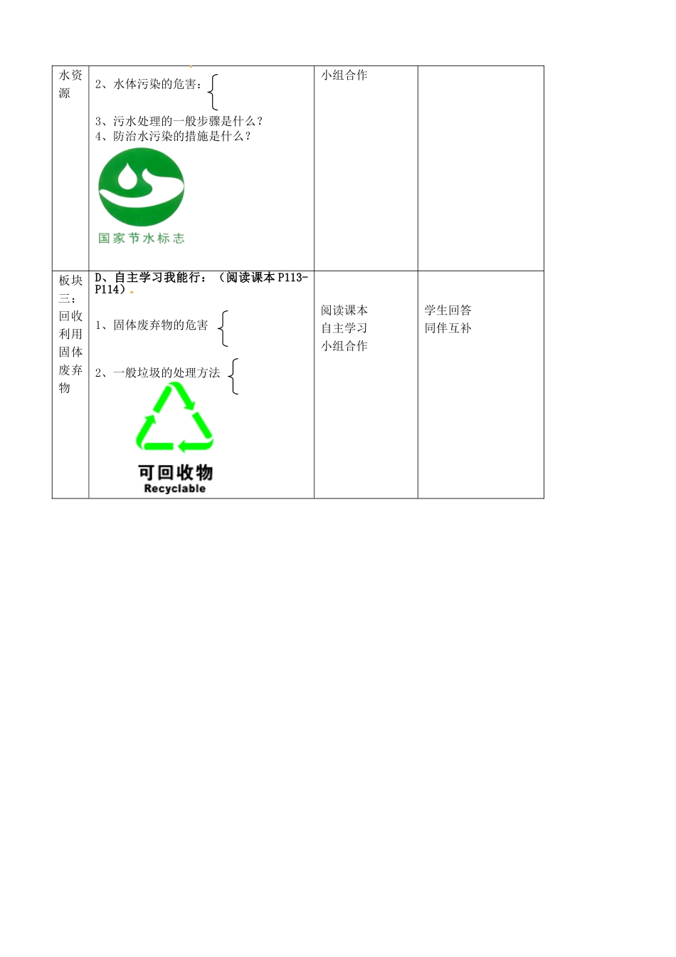 江苏省常州市西夏墅中学九年级化学下册《9.3 坏境污染的防治》教案（2）（新版）沪教版_第2页