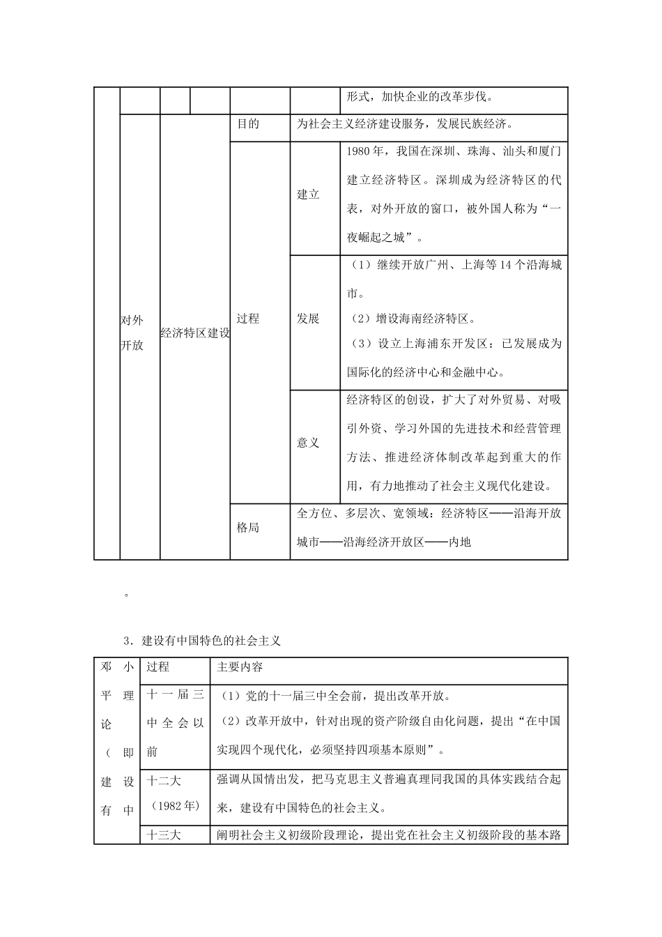 八年级历史下册 第三单元《建设有中国特色的社会主义》教案 华东师大版_第3页
