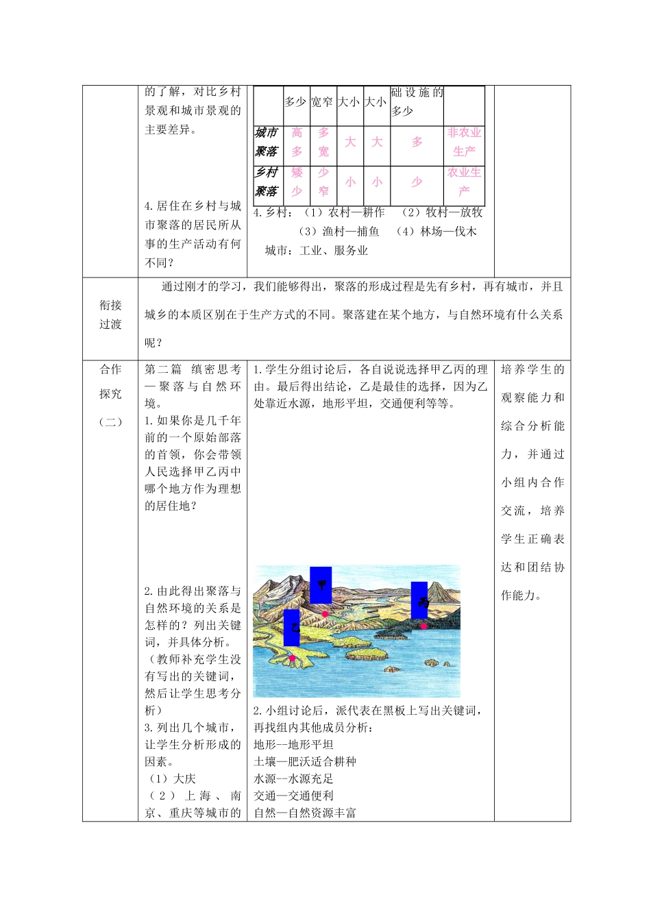 （水滴系列）七年级地理上册 第5章 第3节 聚落 人类的聚居地教案 （新版）商务星球版-（新版）商务星球版初中七年级上册地理教案_第2页