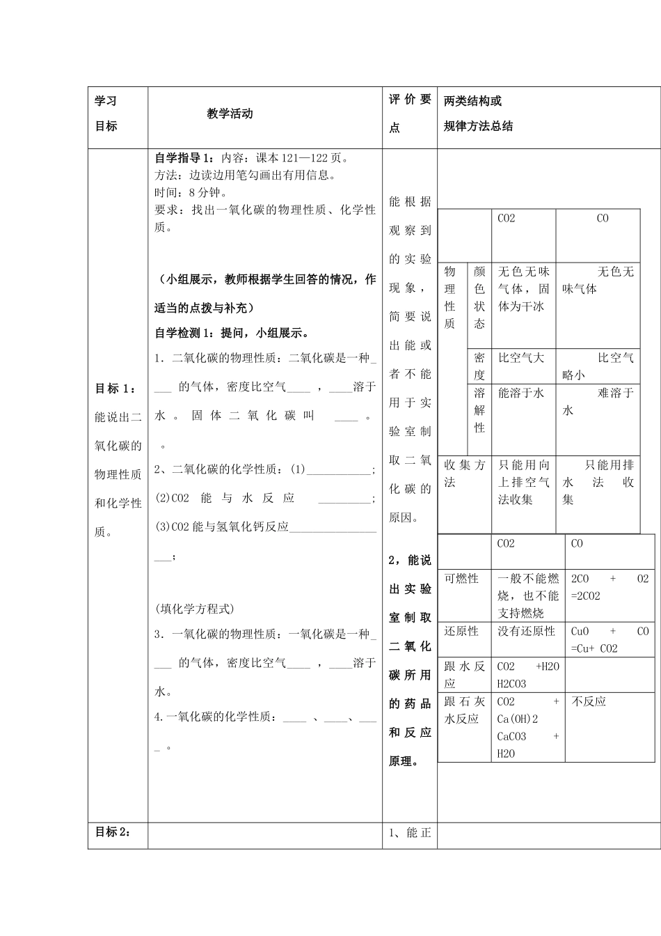 河南省商水县练集二中中考化学第一轮复习 碳与碳的化合物（第2课时）教案-人教版初中九年级全册化学教案_第2页