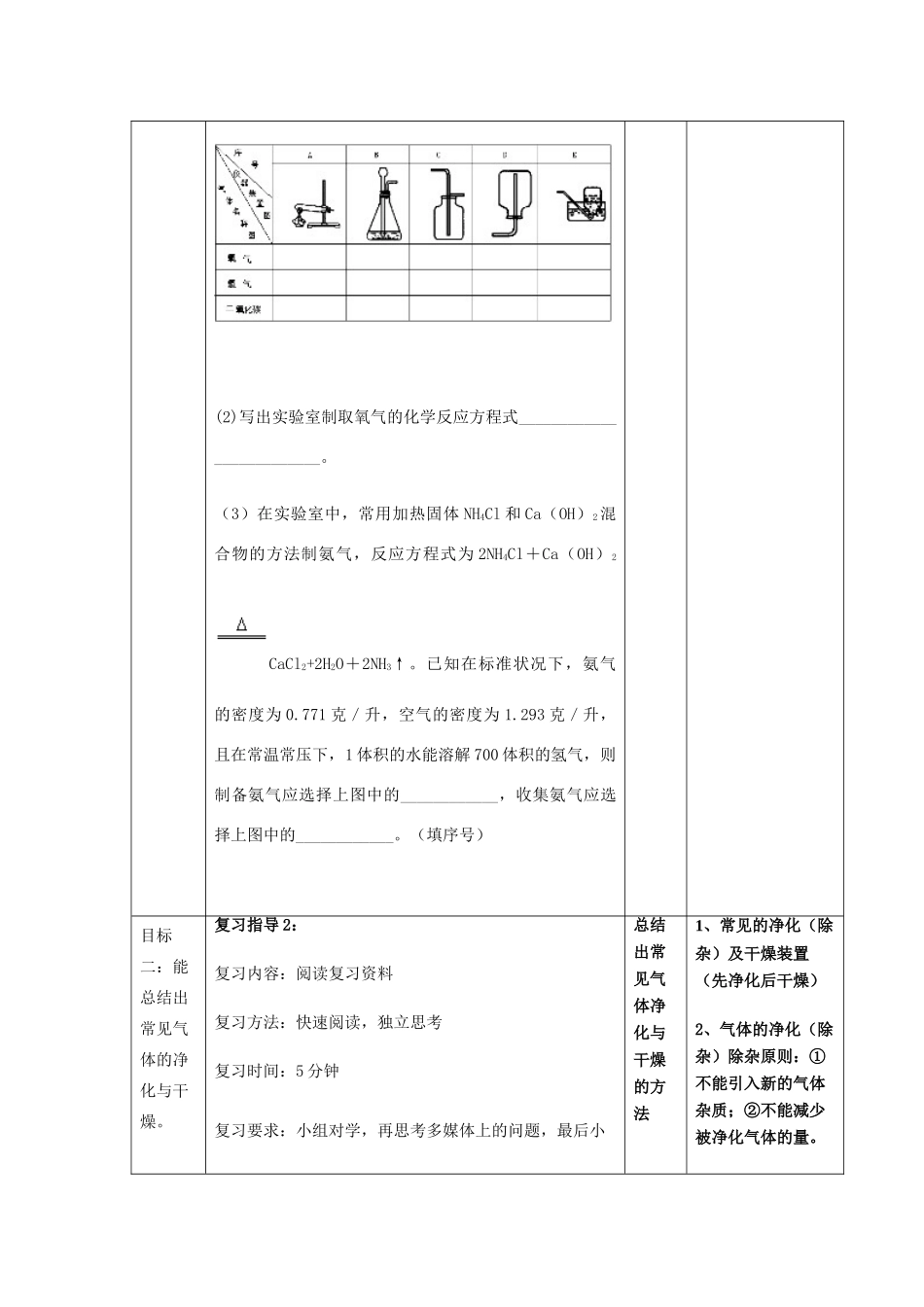 河南省商水县张明一中中考化学第一轮复习 常见气体的制取和净化教案-人教版初中九年级全册化学教案_第3页
