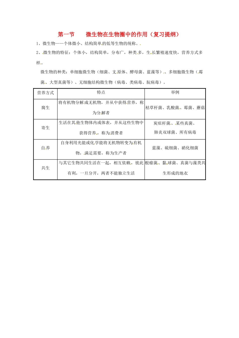 八年级生物上册 第18章第1节 微生物在生物圈中的作用（复习提纲） 精品教案 北师大版_第1页