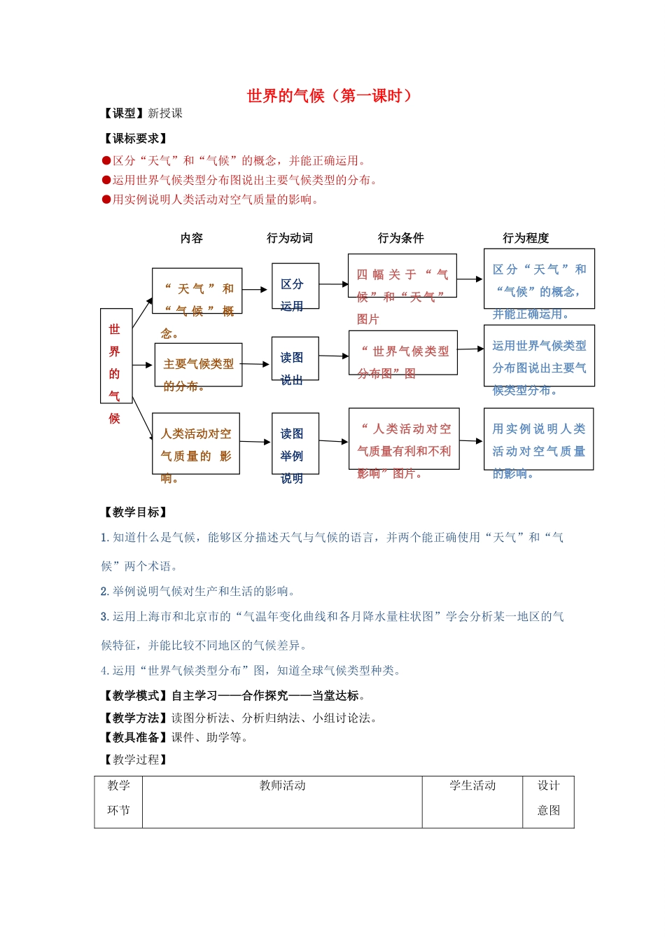 （水滴系列）七年级地理上册 4.4 世界的气候（第1课时）教案 （新版）商务星球版-（新版）商务星球版初中七年级上册地理教案_第1页
