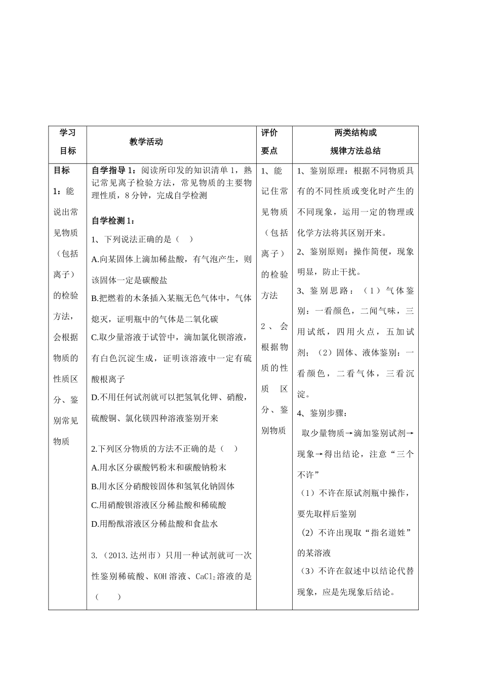 河南省商水县张明一中中考化学专题复习 第1课时 物质的检验、推断教案-人教版初中九年级全册化学教案_第2页