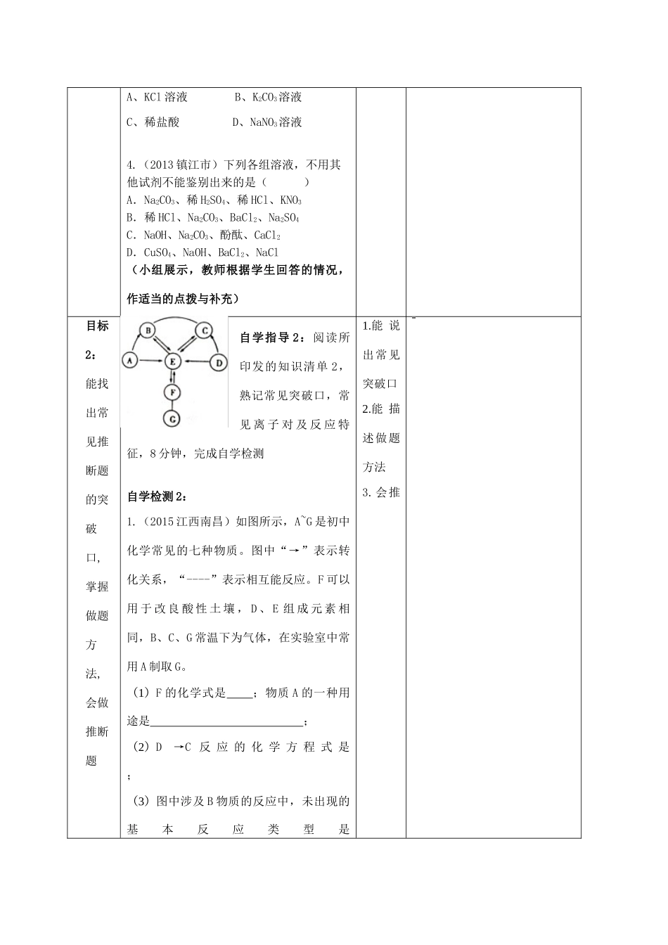河南省商水县张明一中中考化学专题复习 第1课时 物质的检验、推断教案-人教版初中九年级全册化学教案_第3页
