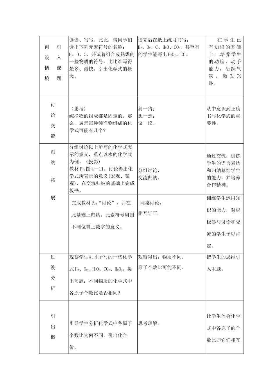 江苏省连云港市九年级化学《课题4 化合价与化学式》教案2_第2页