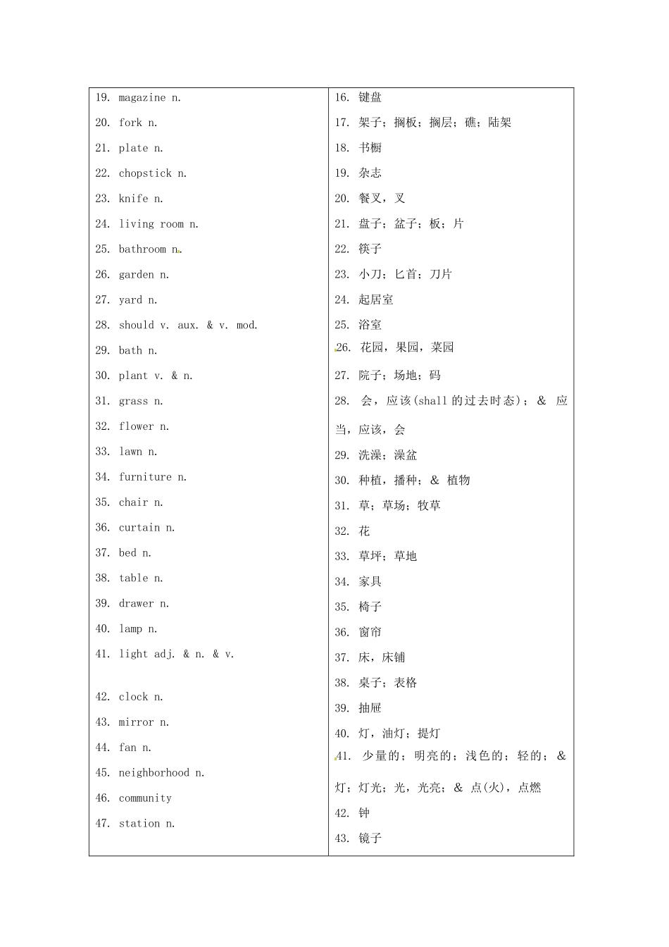 福建省中考英语词汇联想 第九讲《Our Local Area》学案_第3页