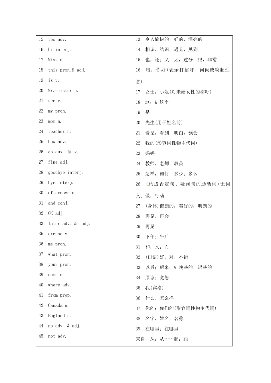 福建省中考英语词汇联想 第一讲《Greeting》学案_第3页