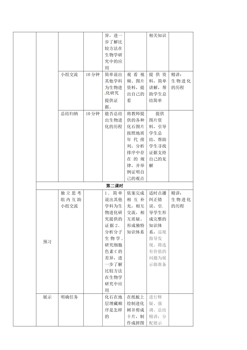 吉林省通化市外国语中学八年级生物下册 第七单元 第二节 生物进化的历程导学案 新人教版_第2页