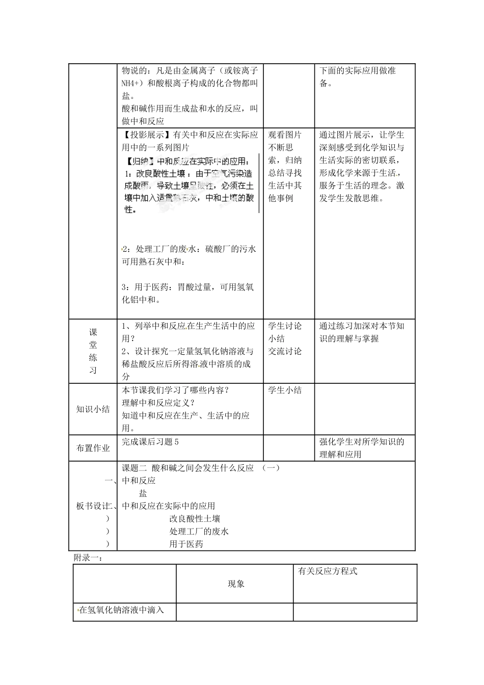 湖南省双峰县花门镇第一中学九年级化学下册《10.2 酸碱之间会发生什么反应》教案 新人教版_第2页