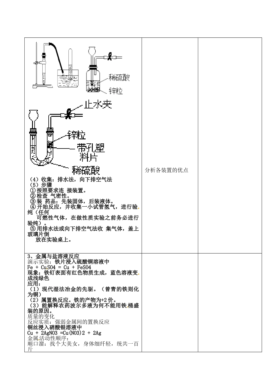 江苏省昆山市锦溪中学九年级化学全册 5-1 金属的性质和利用教案（3） 沪教版_第2页