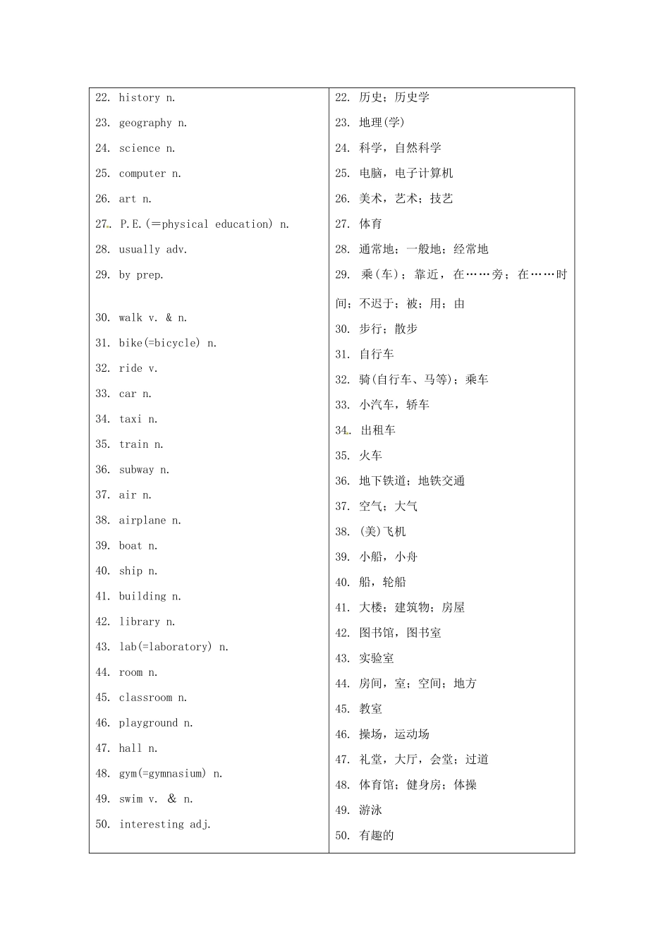 福建省中考英语词汇联想 第八讲《My School Life》学案_第3页