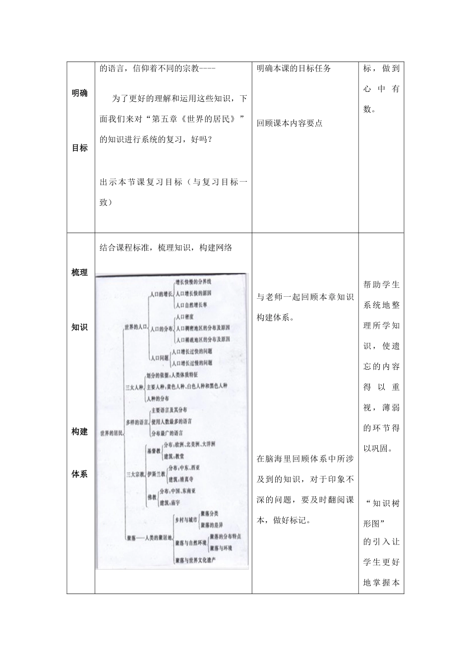 （水滴系列）七年级地理上册 第五章 世界的居民复习教案 （新版）商务星球版-（新版）商务星球版初中七年级上册地理教案_第2页