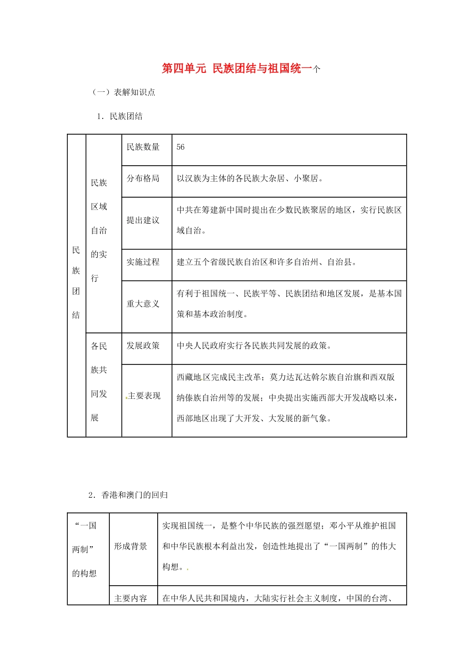 八年级历史下册 第四单元《民族团结与祖国统一》复习教案 华师大版_第1页