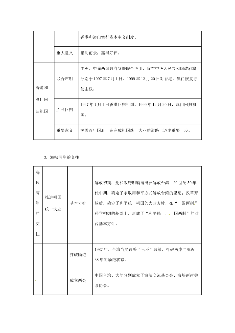 八年级历史下册 第四单元《民族团结与祖国统一》复习教案 华师大版_第2页
