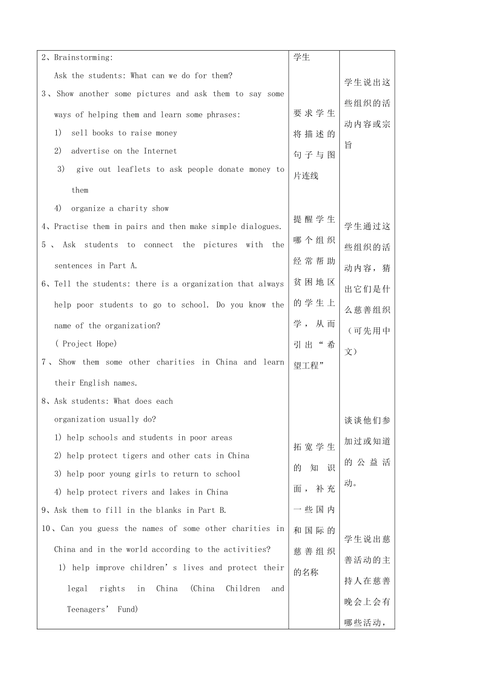 江苏省连云港灌云县龙苴中学八年级英语下册 Unit 4 A charity show 学案 牛津版_第3页