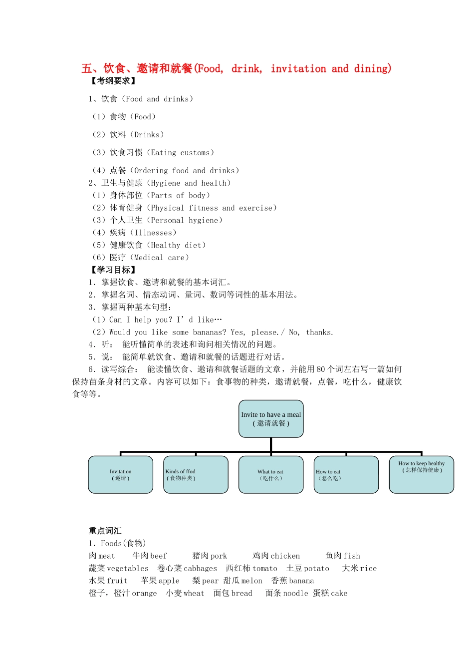 广东省中考英语突破复习（第二部分 话题部分）五 饮食、邀请和就餐（Food, drink, invitation and dining）导学案-人教版初中九年级全册英语学案_第1页