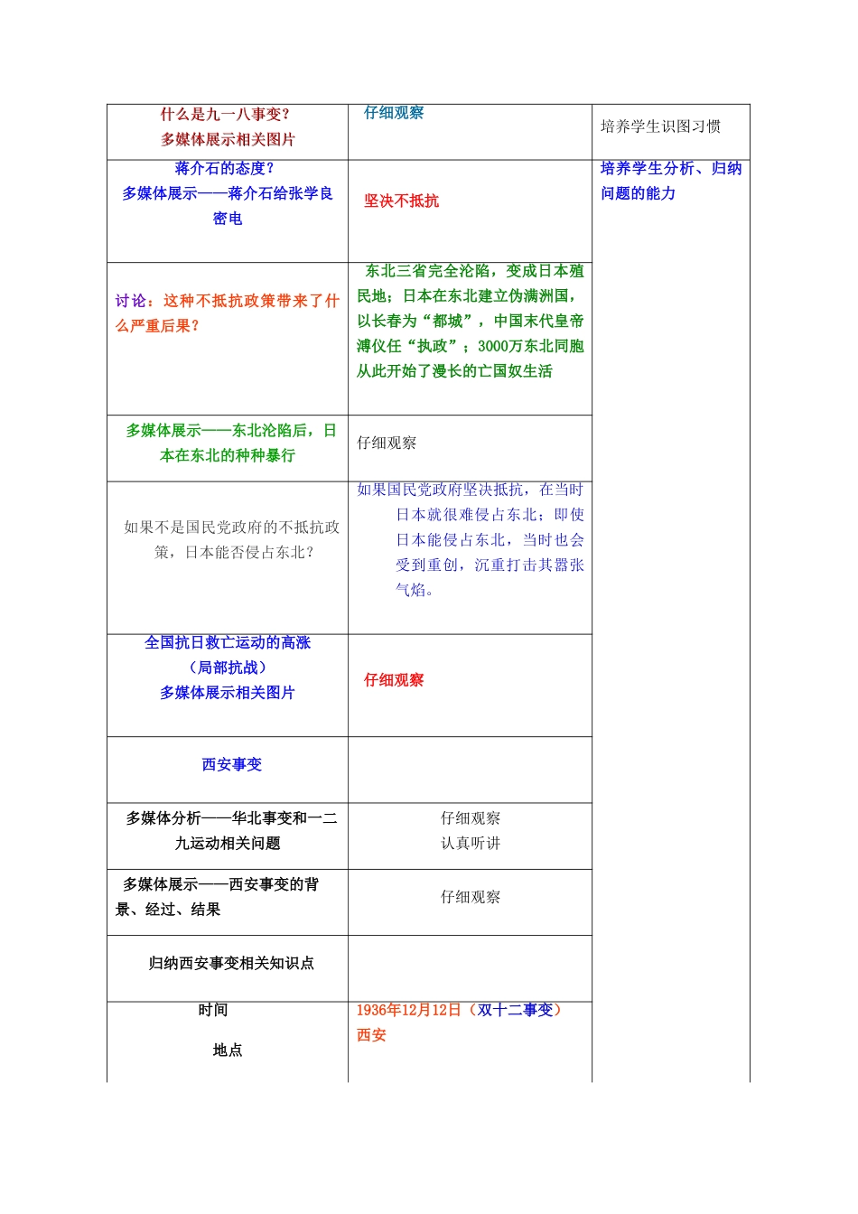八年级历史上册 第13课 抗日救亡运动教案 川教版-川教版初中八年级上册历史教案_第2页
